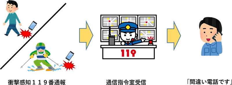 衝撃感知119番通報のイメージ