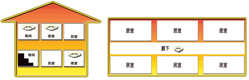 警報機の設置場所